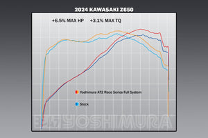 NINJA/Z 650 17-24 Race AT2 Stainless Full Exhaust, w/ Stainless Muffler