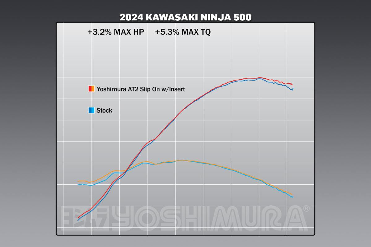 Yoshimura NINJA 500 / Z500 2024 AT2 Stainless Slip-On Exhaust, w 