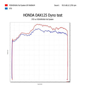 YAT DAX 125 2023-25 RACE GP-MAGNUM HIGH PIPE STAINLESS w/ STAINLESS MUFFLER