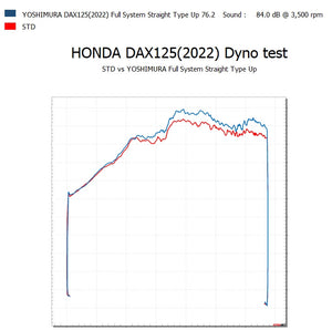 YAT DAX 125 2023-25 RACE STRAIGHT CYCLONE HIGH PIPE STAINLESS BLACK