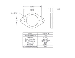 BUILDER SERIES FLANGES