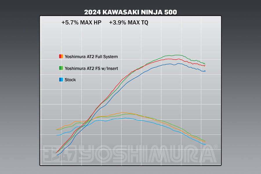 NINJA 500 / Z500 2024 Race AT2 Stainless Full Exhaust, w/ Stainless Muffler