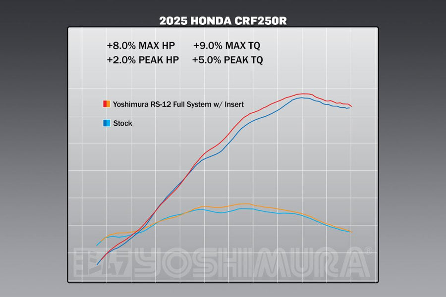 CRF250R/RX 2025 RS-12 Stainless Full Exhaust, w/ Stainless Muffler