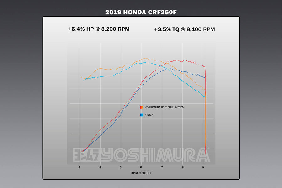 CRF250F 19-24 RS-2 Stainless Full Exhaust, w/ Aluminum Muffler