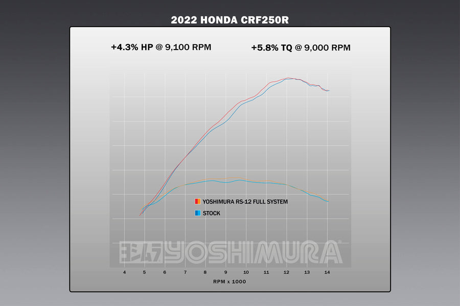 CRF250R/RX 22-24 RS-12 Stainless Full Exhaust, w/ Stainless Muffler