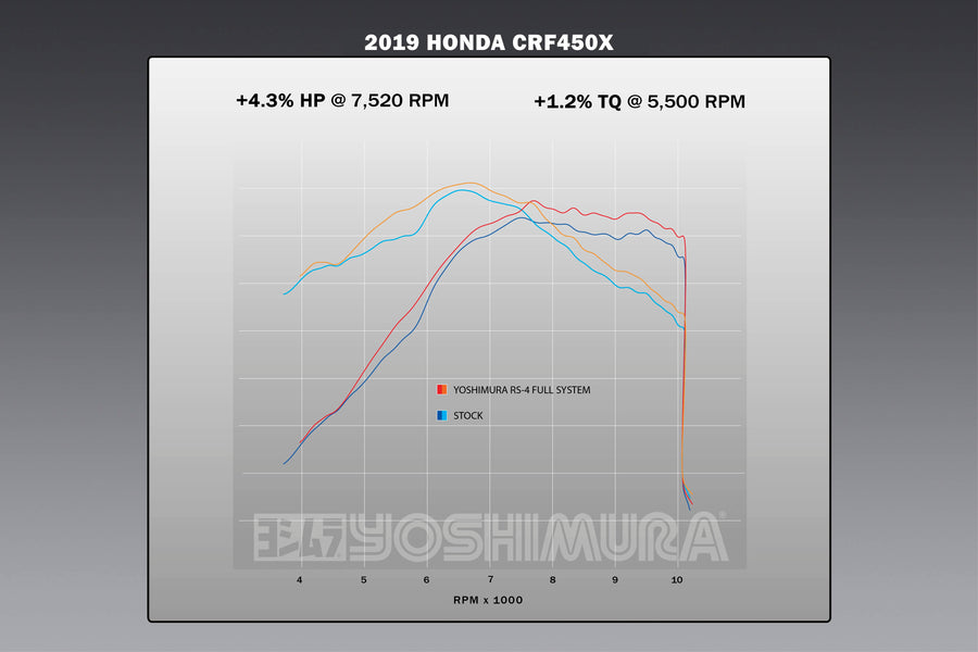 CRF450X 19-24 RS-4 Stainless Full Exhaust, w/ Aluminum Muffler