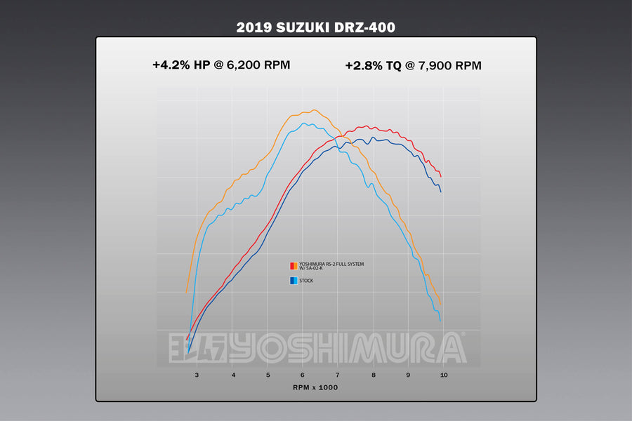 DR-Z400S/SM 00-24 RS-2 Stainless Full Exhaust, w/ Aluminum Muffler