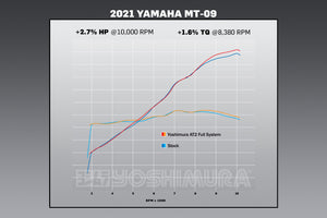 MT-09 21-25 / XSR 900 22-24 Race AT2 Stainless Full Exhaust, w/ Stainless Muffler