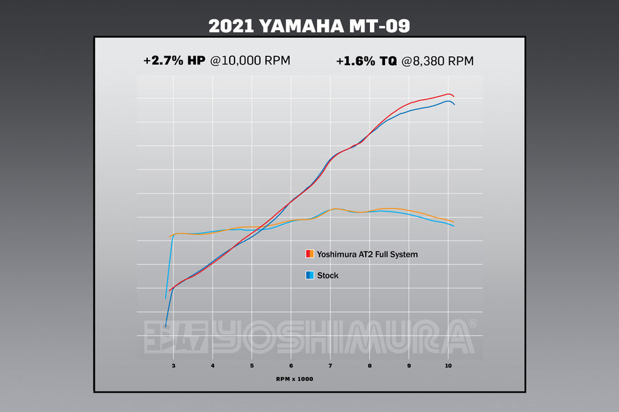 MT-09 21-25 / XSR 900 22-24 Race AT2 Stainless Full Exhaust, w/ Stainless Muffler