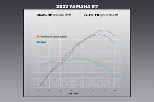 R7 22-25 / MT-07 17-24 Race AT2 Stainless Full Exhaust, w/ Stainless Muffler