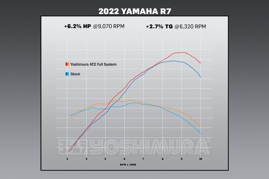 R7 22-24 / MT-07 17-24 Race AT2 Stainless Full Exhaust, w/ Stainless Muffler