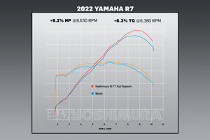 FZ/MT-07 15-24 / XSR700 18-24 / R7 22-25 Race R-77 Stainless Full Exhaust, w/ CF Muffler