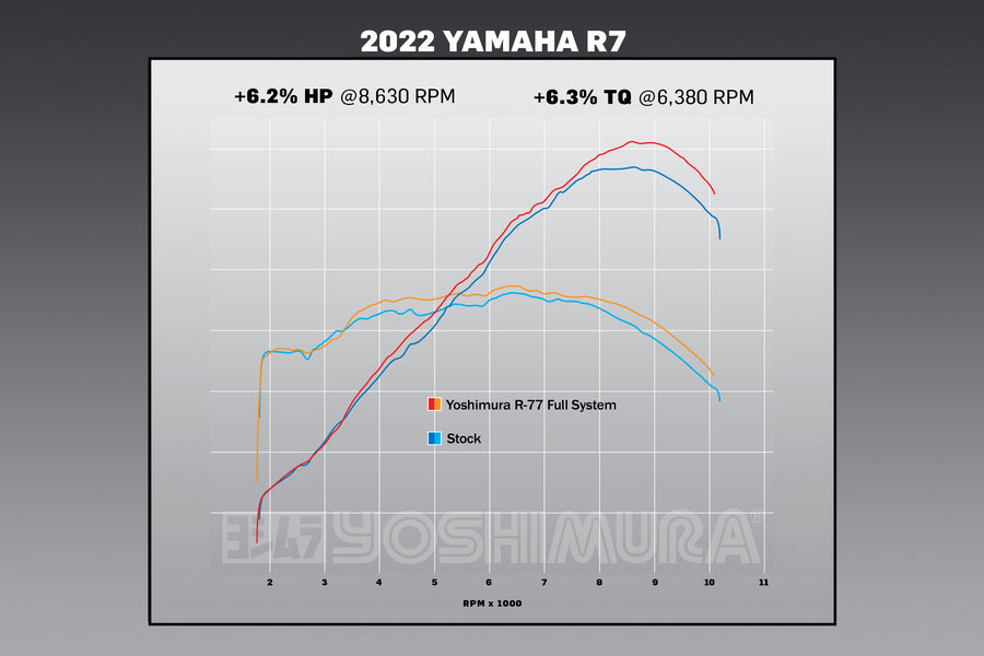 FZ/MT-07 15-24 / XSR700 18-24 / R7 22-25 Race R-77 Stainless Full Exhaust, w/ CF Muffler