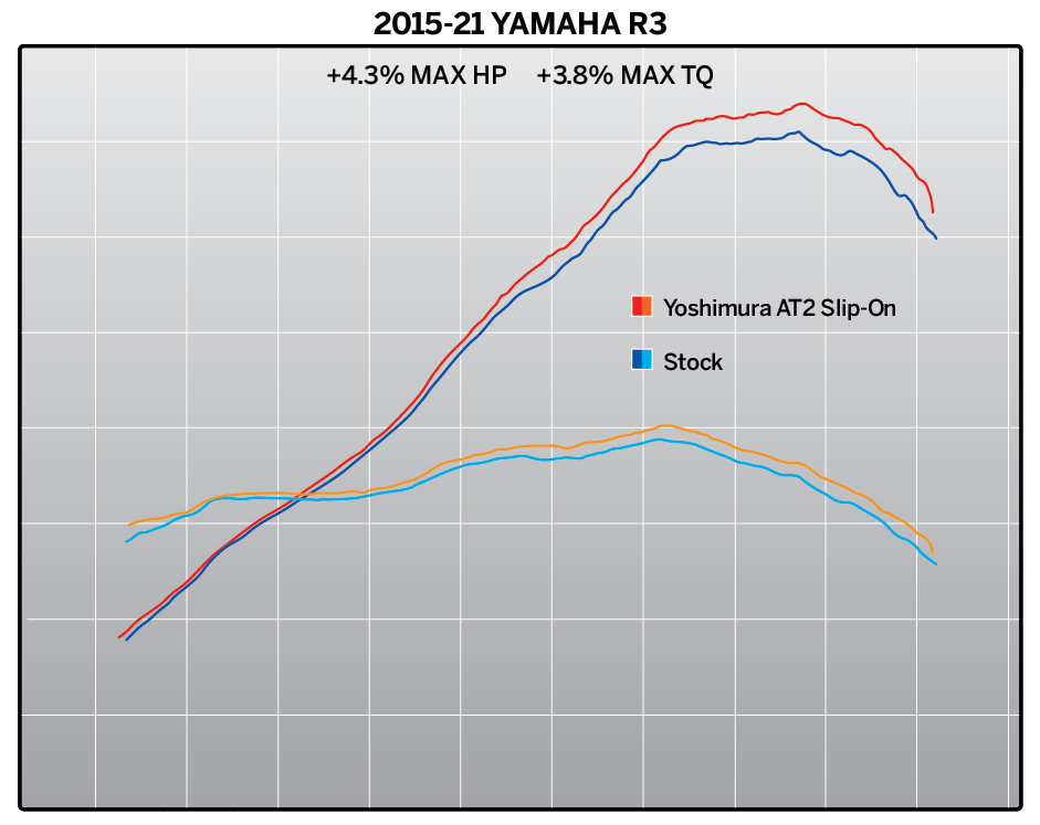 Yoshimura Racing Mat 39.3 x 86.6 – Yoshimura R&D of America, Inc