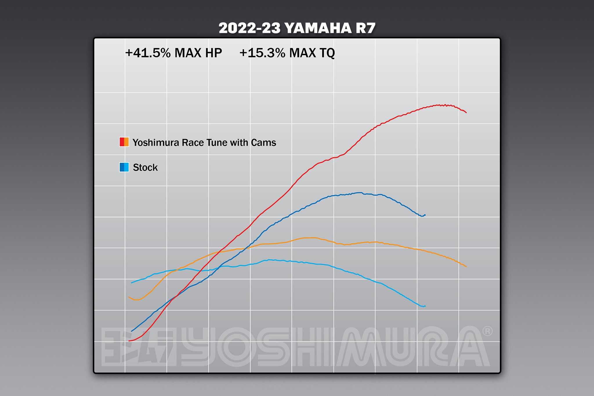 Yoshimura Yamaha YZF-R7 22-23 Camshaft Kit ST-2M
