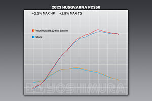 KTM 250/350SX-F / Husqvarna FC250/350 22-24 RS-12 Stainless Full Exhaust, w/ Aluminum Muffler